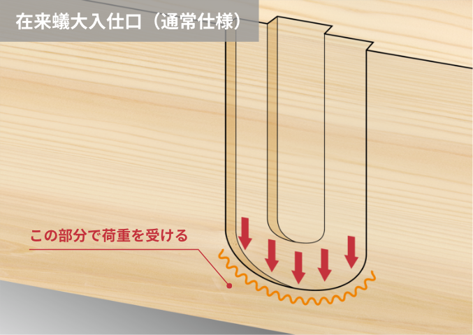 在来蟻大入仕口（通常仕様）